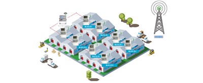 老王說表之---我電表很少都在一個大區(qū)分散安裝，不想數(shù)據(jù)上網(wǎng)，可以用本地軟件嗎？還需要流量費嗎？