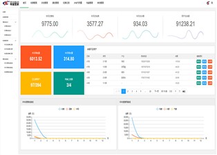 遠(yuǎn)程抄表系統(tǒng)廠家有哪些？—老王說(shuō)表