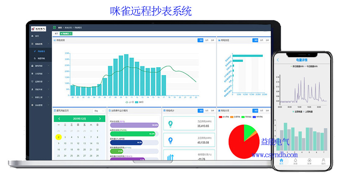 老王說表之---實(shí)現(xiàn)遠(yuǎn)程抄表的要素有哪些？